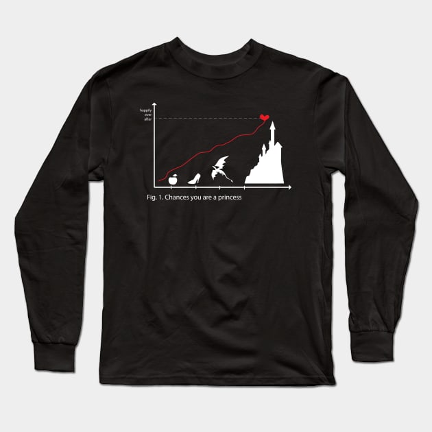 stats Long Sleeve T-Shirt by TinkM